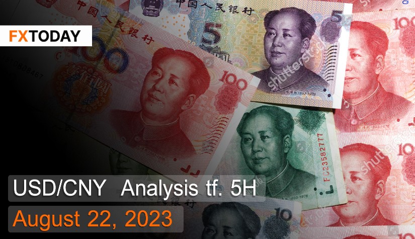 USD/CNY Analysis August 22, 2023
