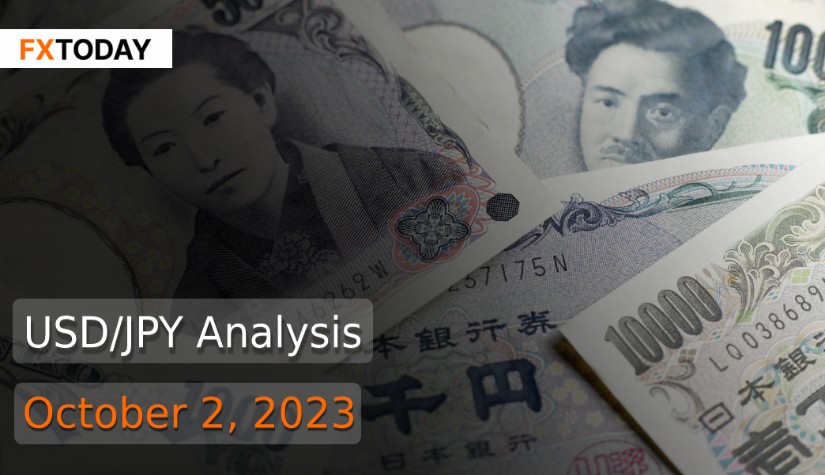 USD/JPY Analysis (October 2, 2023)