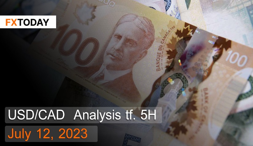 USD/CAD Analysis July 12, 2023