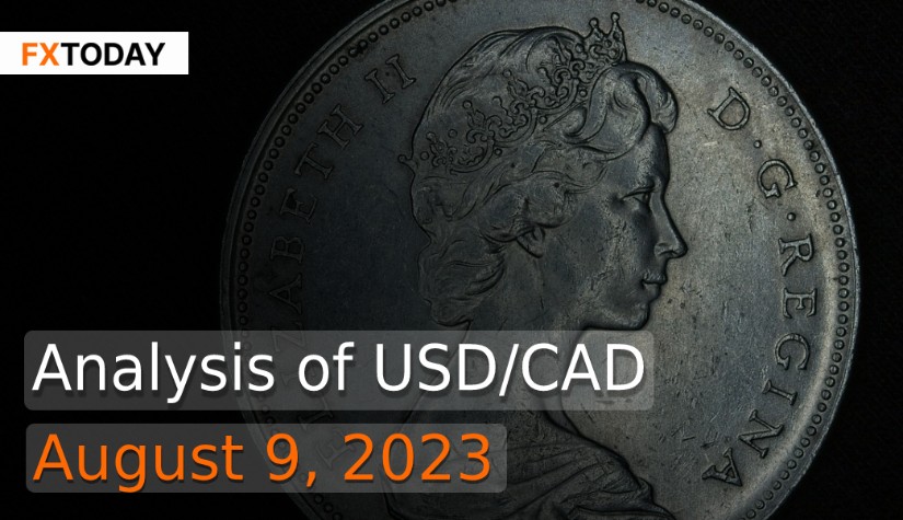 Analysis of USD/CAD (August 9, 2023)