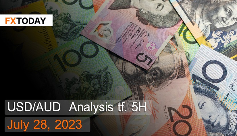 USD/AUD Analysis July 28, 2023