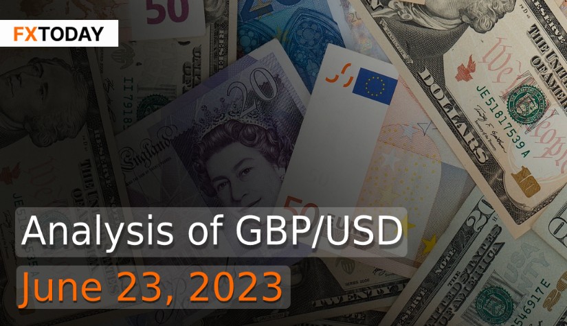 Analysis of GBP/USD (June 23, 2023)