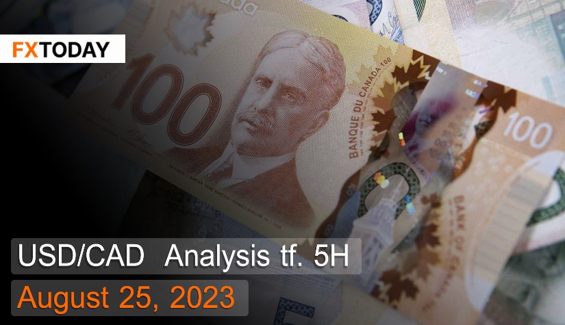 USD/CAD Analysis August 25, 2023