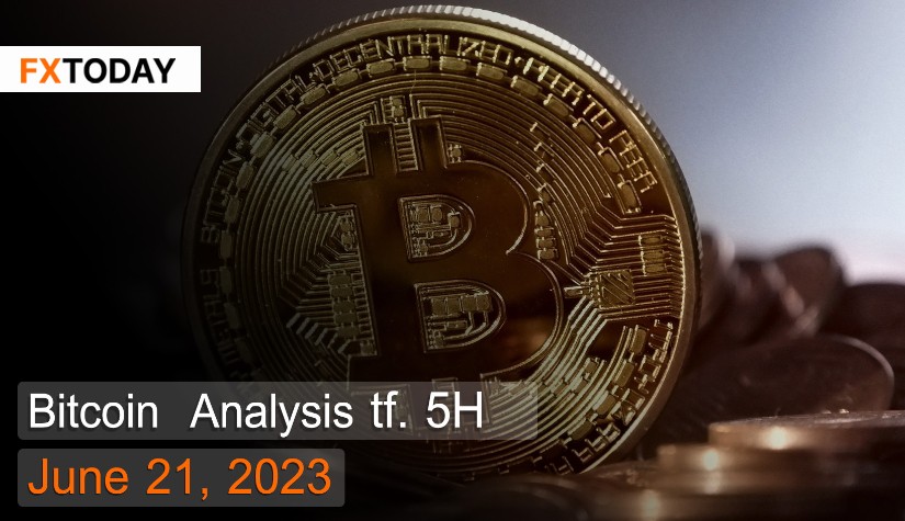 Bitcoin Analysis June 21, 2023
