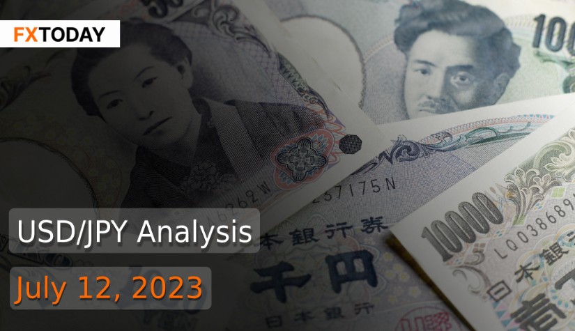USD/JPY Analysis (July 12, 2023)