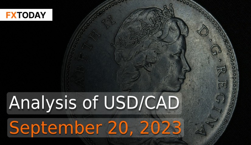 Analysis of USD/CAD (September 20, 2023)