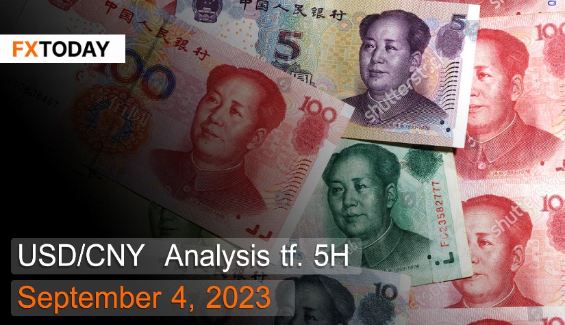 USD/CNY Analysis September 4, 2023