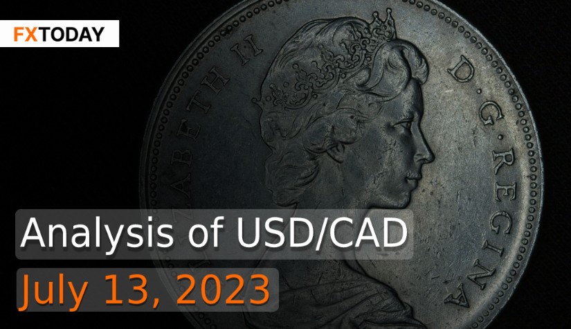 Analysis of USD/CAD (July 13, 2023)