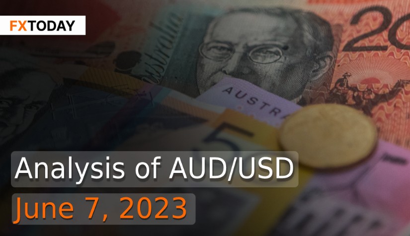 Analysis of AUD/USD (June 7, 2023)