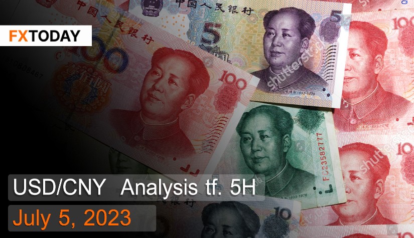 USD/CNY Analysis July 5, 2023