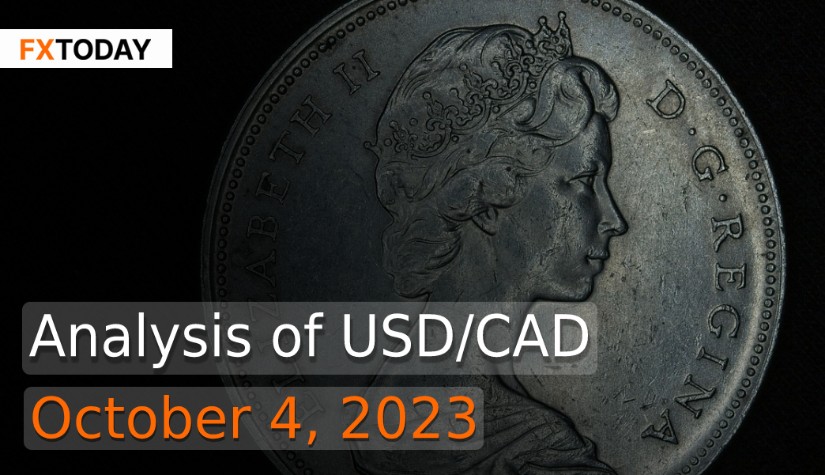Analysis of USD/CAD (October 4, 2023)