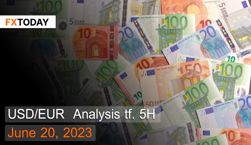 USD/EUR Analysis June 20, 2023