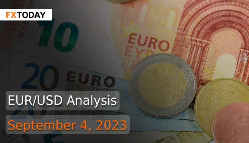 EUR/USD Analysis (September 4, 2023)