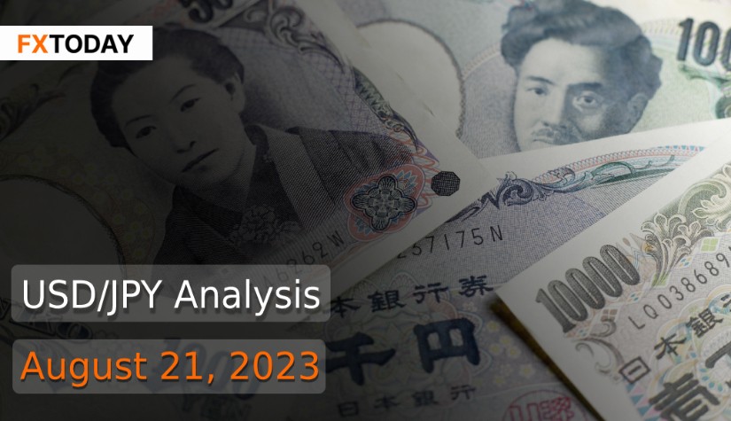 USD/JPY Analysis (August 21, 2023)