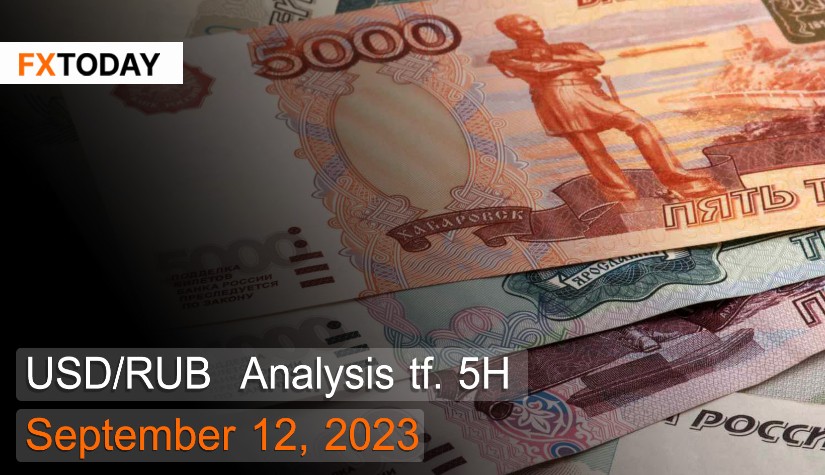 USD/RUB Analysis September 12, 2023