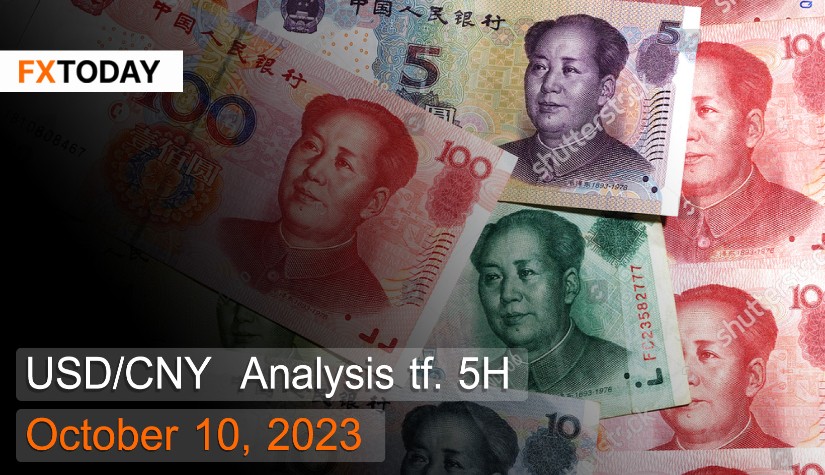 USD/CNY Analysis October 10, 2023