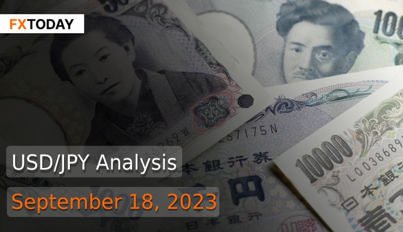 USD/JPY Analysis (September 18, 2023)
