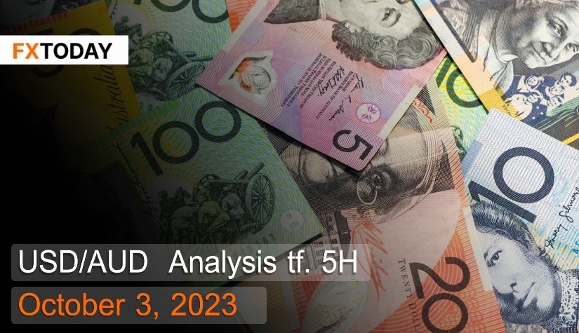 USD/AUD Analysis October 3, 2023