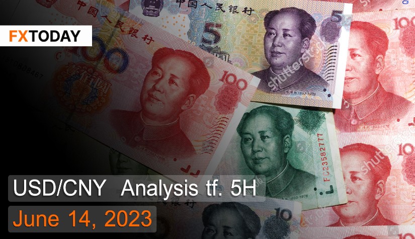 USD/CNY Analysis June 14, 2023