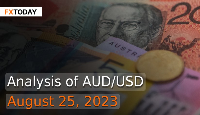 Analysis of AUD/USD (August 25, 2023)