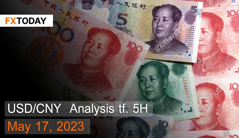 USD/CNY Analysis May 17, 2023