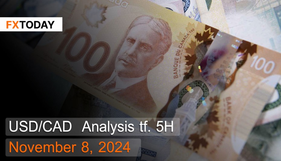 USD/CAD Analysis November 8, 2024