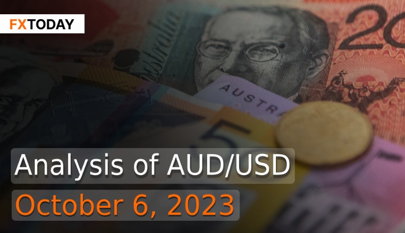 Analysis of AUD/USD (October 6, 2023)