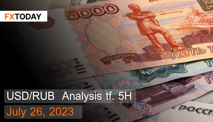 USD/RUB Analysis July 26, 2023
