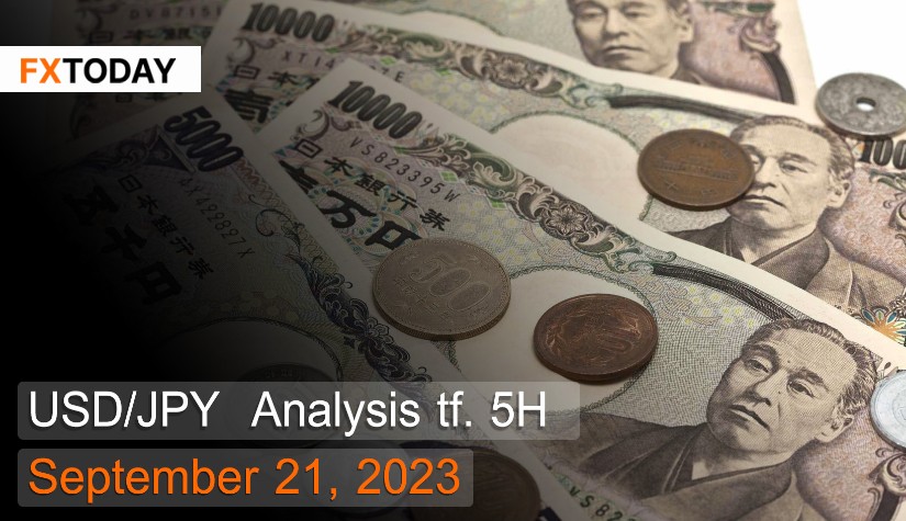 USD/JPY Analysis September 21, 2023