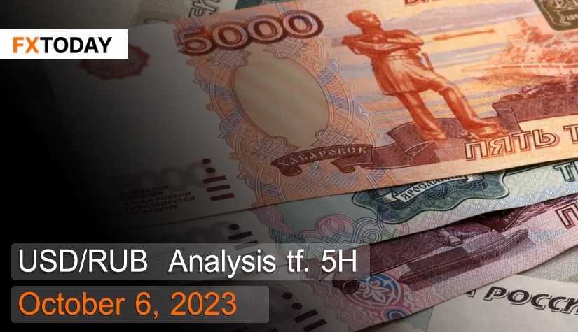 USD/RUB Analysis October 6, 2023
