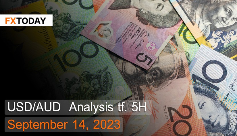 USD/AUD Analysis September 14, 2023