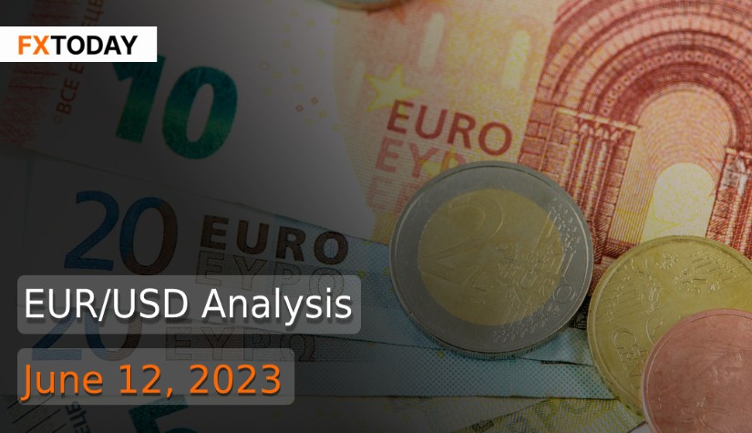 EUR/USD Analysis (June 12, 2023)