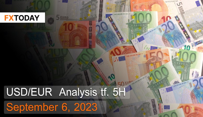 USD/EUR Analysis September 6, 2023