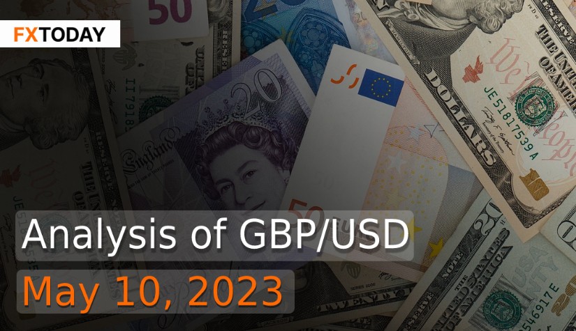 Analysis of GBP/USD (May 10, 2023)