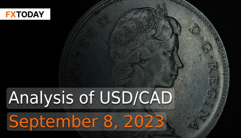 Analysis of USD/CAD (September 8, 2023)