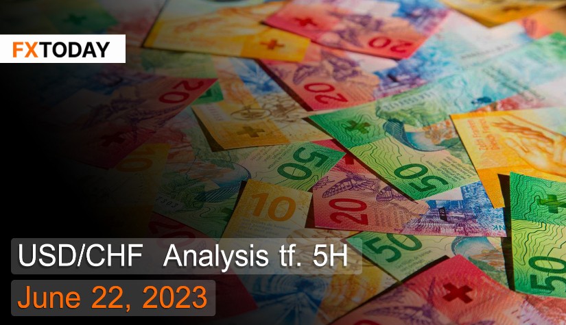 USD/CHF Analysis June 22, 2023