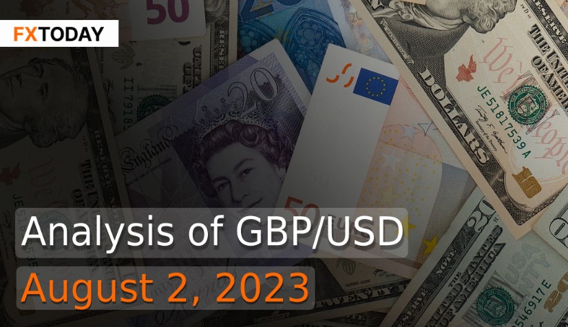 Analysis of GBP/USD (August 2, 2023)