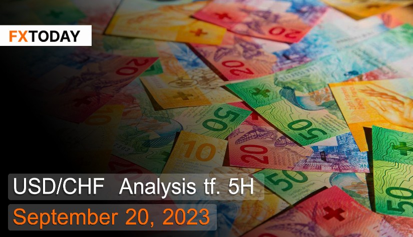 USD/CHF Analysis September 20, 2023