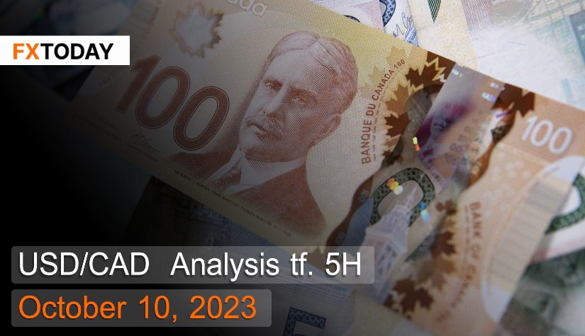 USD/CAD Analysis October 10, 2023