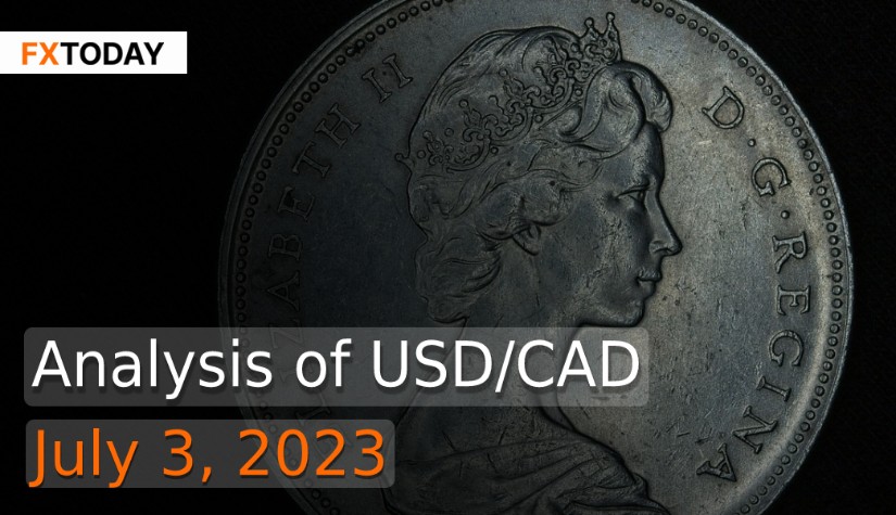 Analysis of USD/CAD (July 3, 2023)