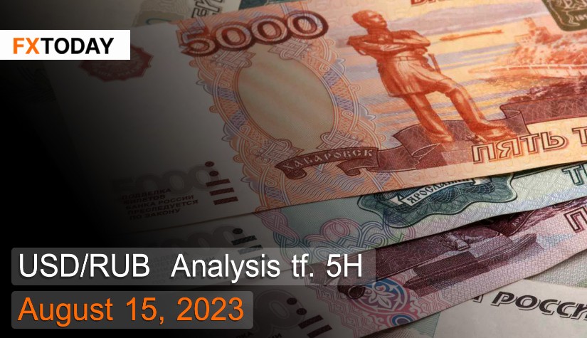 USD/RUB Analysis August 15, 2023