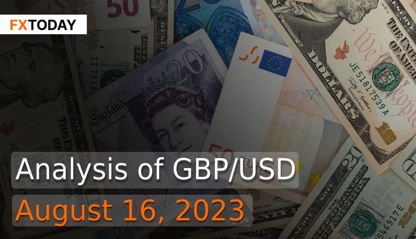 Analysis of GBP/USD (August 16, 2023)