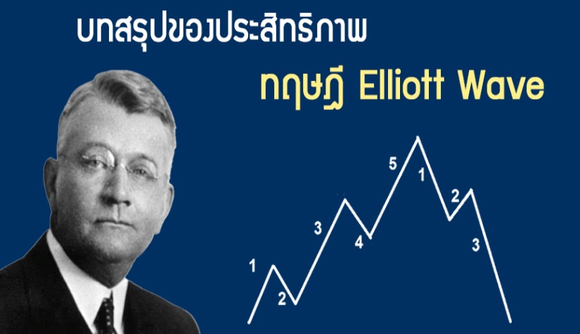บทสรุปของประสิทธิภาพ ทฤษฎี Elliott Wave