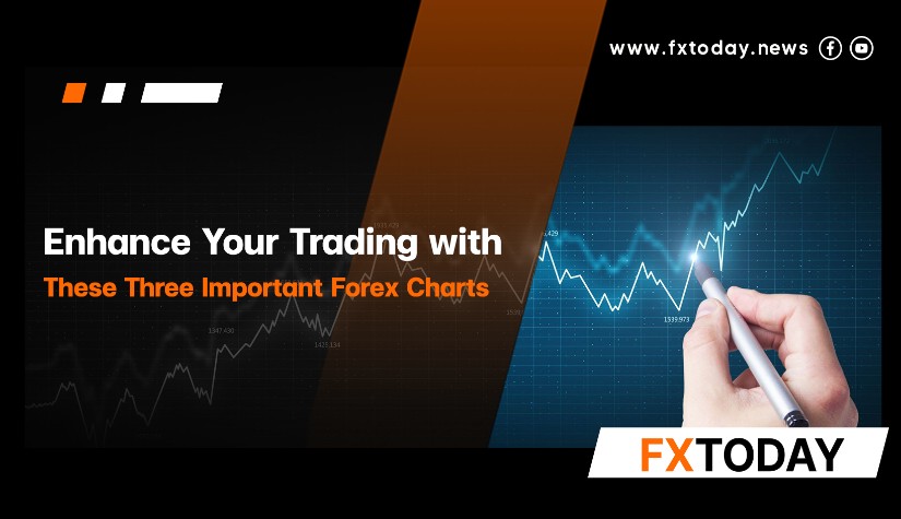 Enhance Your Trading With These Three Important Forex Charts