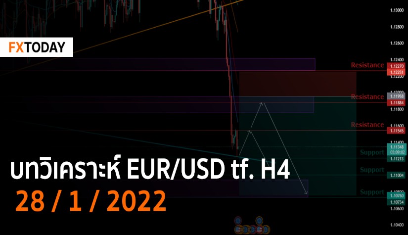 บทวิเคราะห์ EUR/USD TF. H4 ประจำวัน 28/1/2022